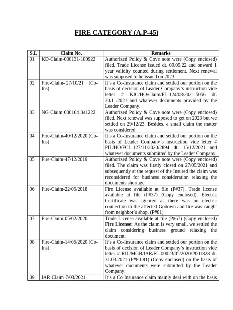Fire Claim Settlement Overview 2024 | PDF