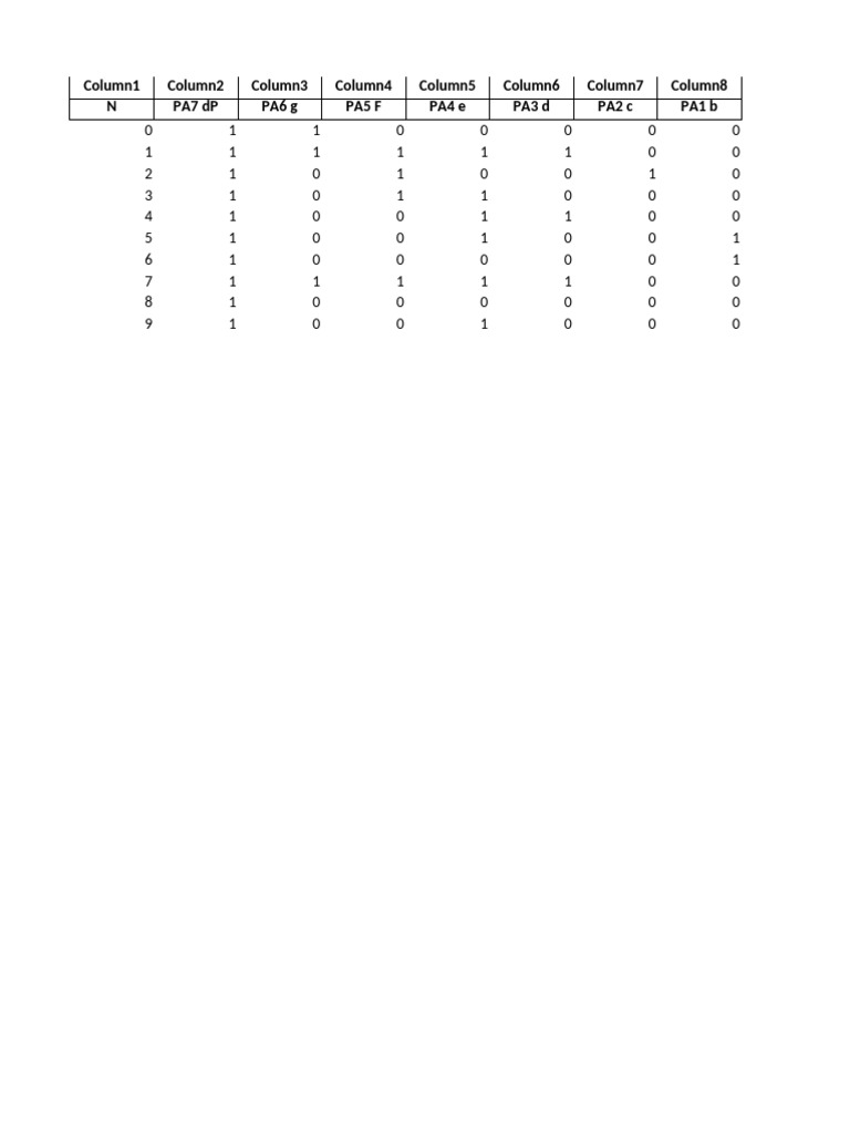 Seven Segment Data | PDF