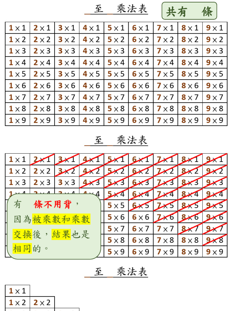 乘數表 (簡單版) | PDF