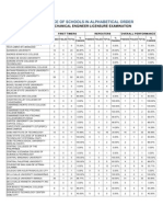 Performance of Schools in The March 2012 Mechanical Engineer Board Exam Results