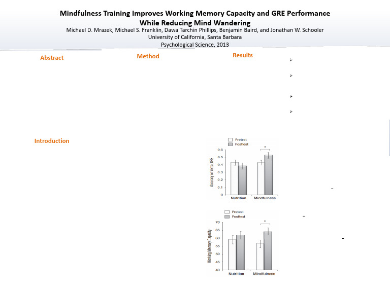 Group 1 | PDF | Mind Wandering | Mindfulness