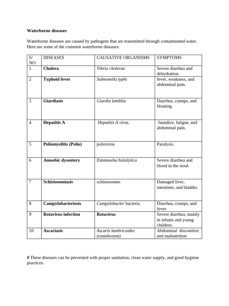 Water, Food and Milkborne Diseases | PDF | Diarrhea | Foodborne Illness