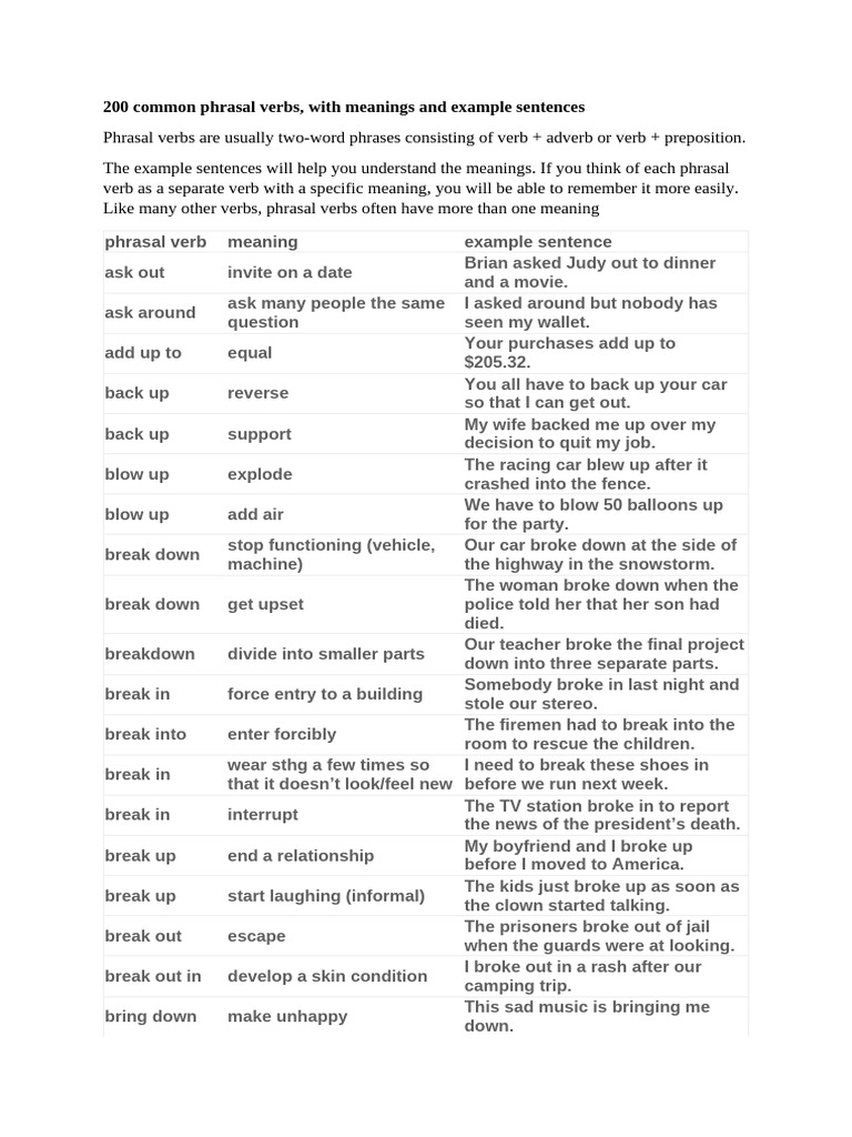 200 Essential Phrasal Verbs Explained | PDF | Verb