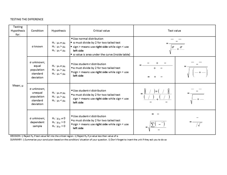 Statistical Hypothesis Testing Guide | PDF | Scientific Theories ...