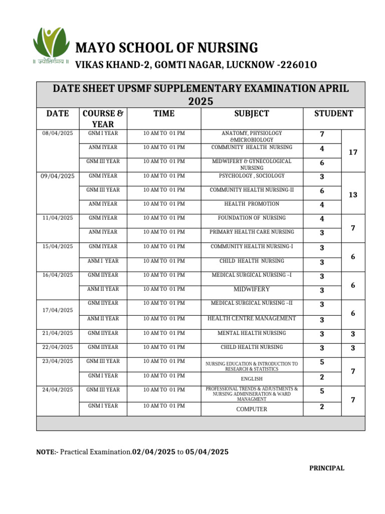 Upsmf Supplementary Examination | PDF | Nursing | Health Sciences