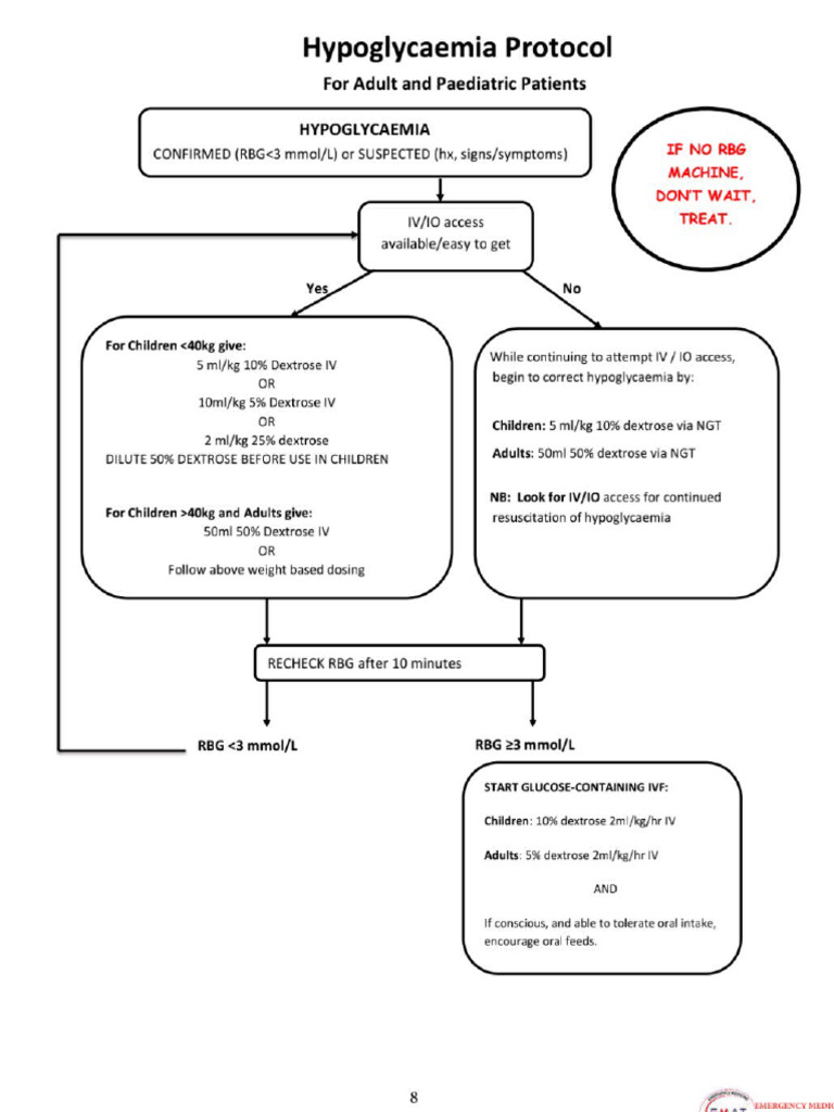 HYPOGLYCEMIA | PDF