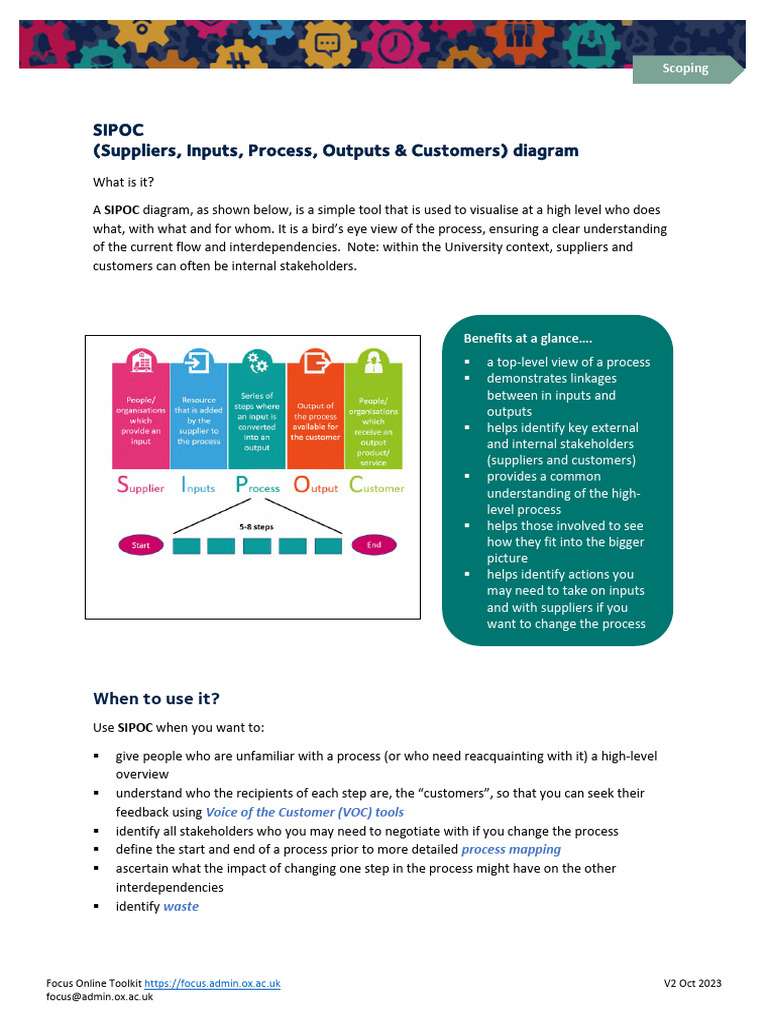 SIPOC Diagram Guide for Process Mapping | PDF | Business