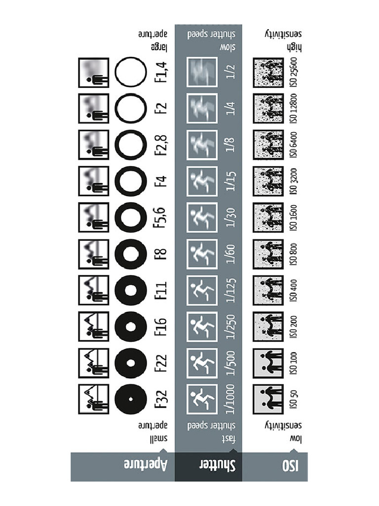 Photography Shutter Speed Aperture Iso Cheat Sheet Chart Fotoblog ...