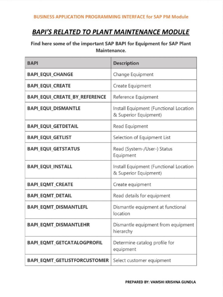 Sap PM Related BAPI | PDF