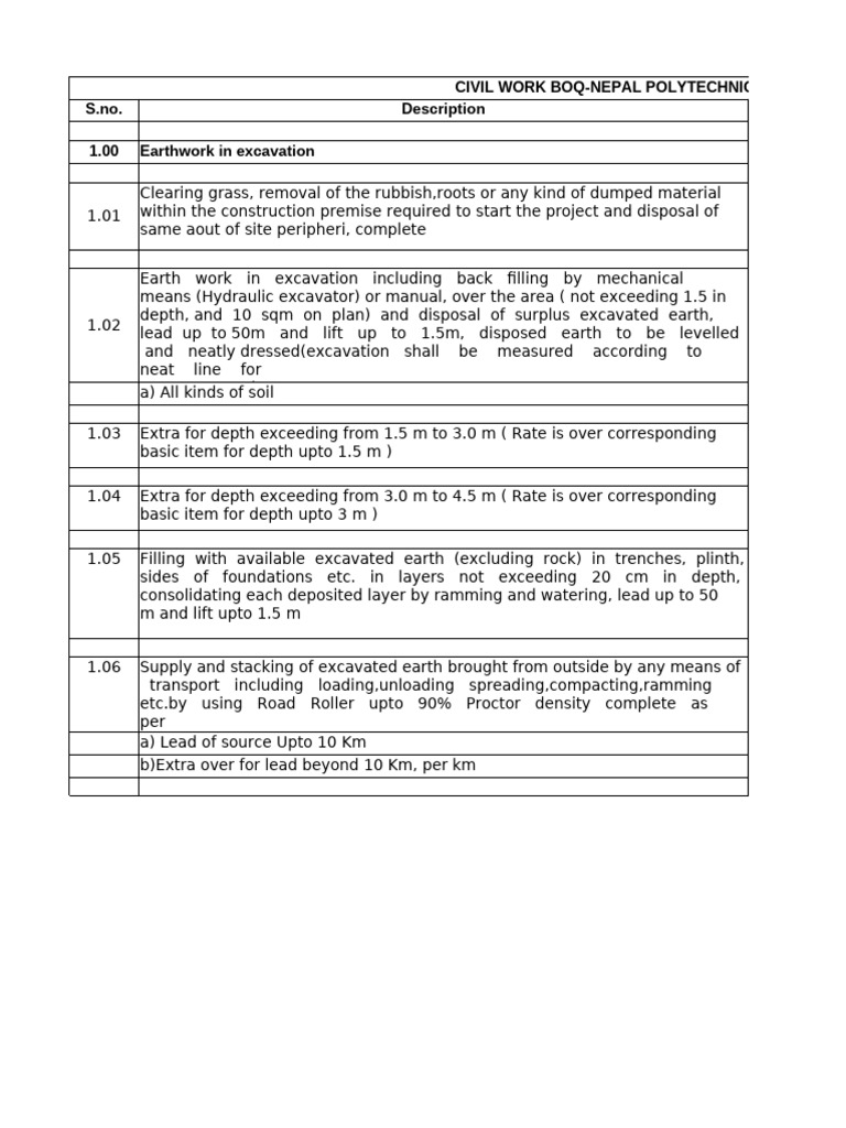 Civil Work BOQ for Nepal Polytechnic | PDF | Concrete | Electrical Wiring