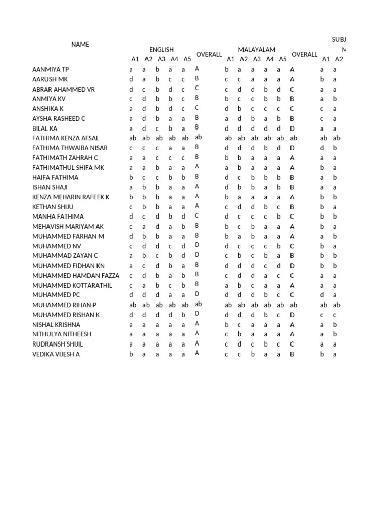 Student Performance Report Summary | PDF | International Organization ...