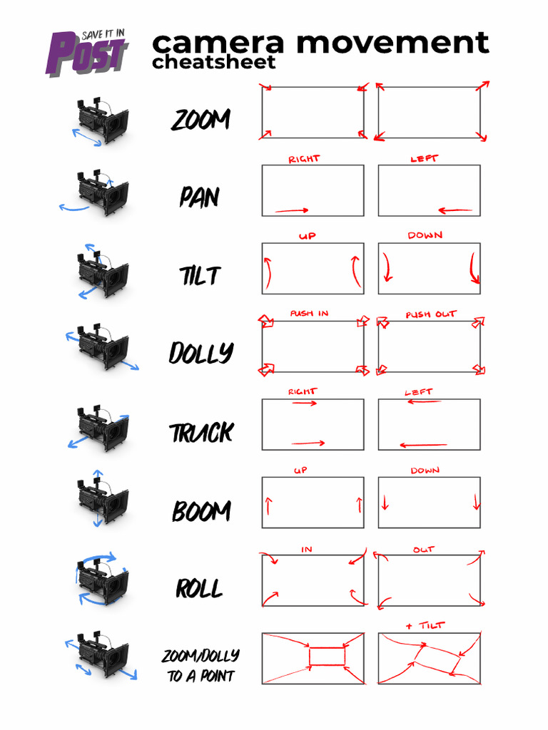 SIIP - Camera Movement Cheatsheet 2024 | PDF