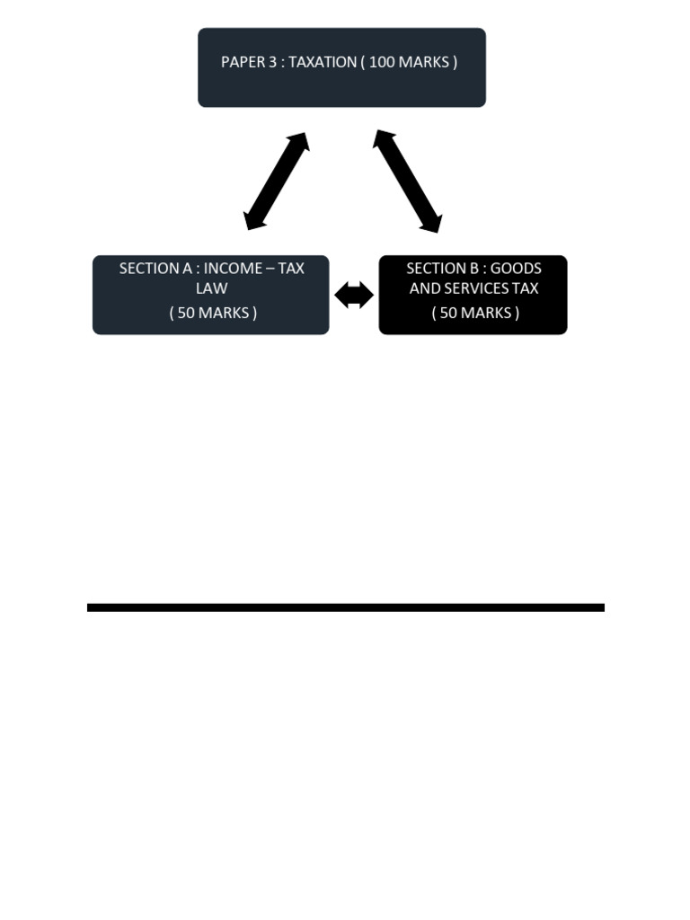 Class 2 Basics - 1599056 - 2025 - 03 - 29 - 00 - 02 | PDF | Taxes | Tax ...