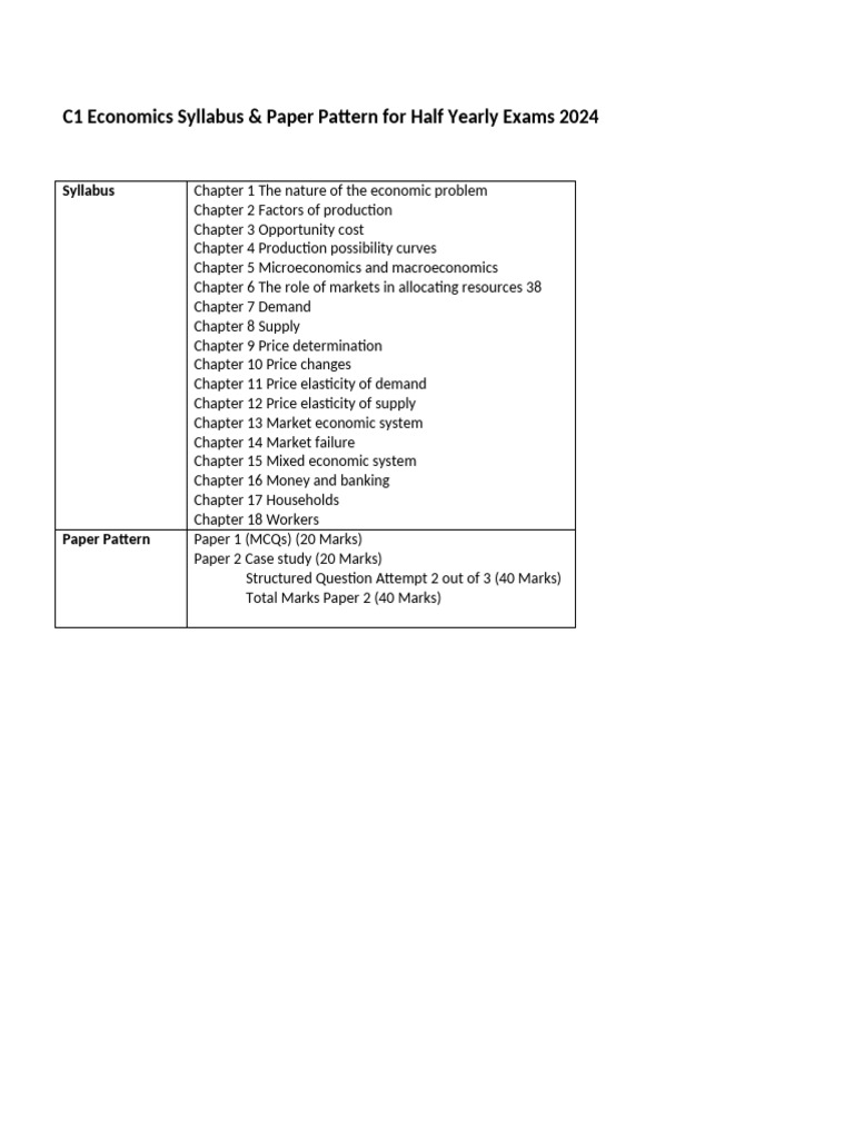 Economics Half Yearly Exam Pattern 2024 | PDF