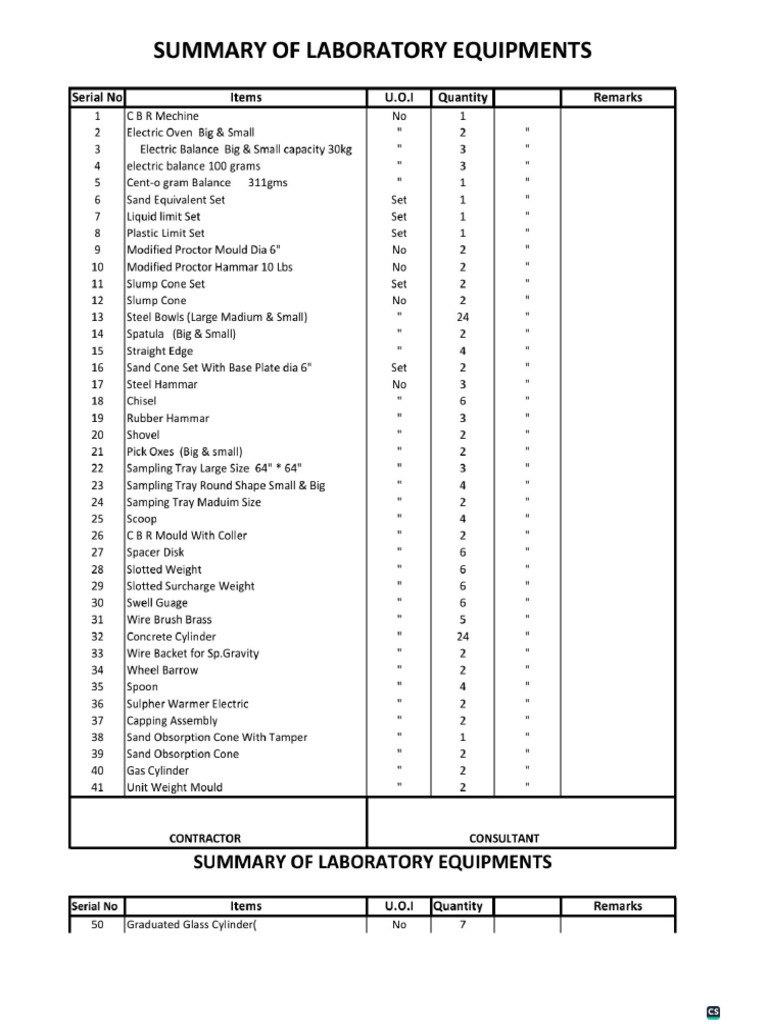 Lab Equipment 01 | PDF