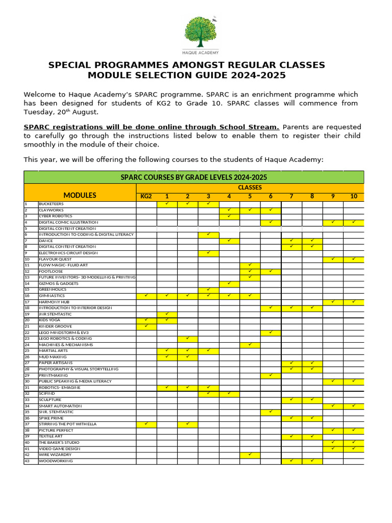 Sparc Options Summary Registration Instructions | PDF
