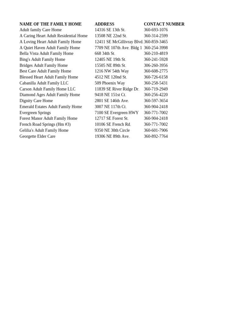 Vancouver Adult Family Homes List | PDF