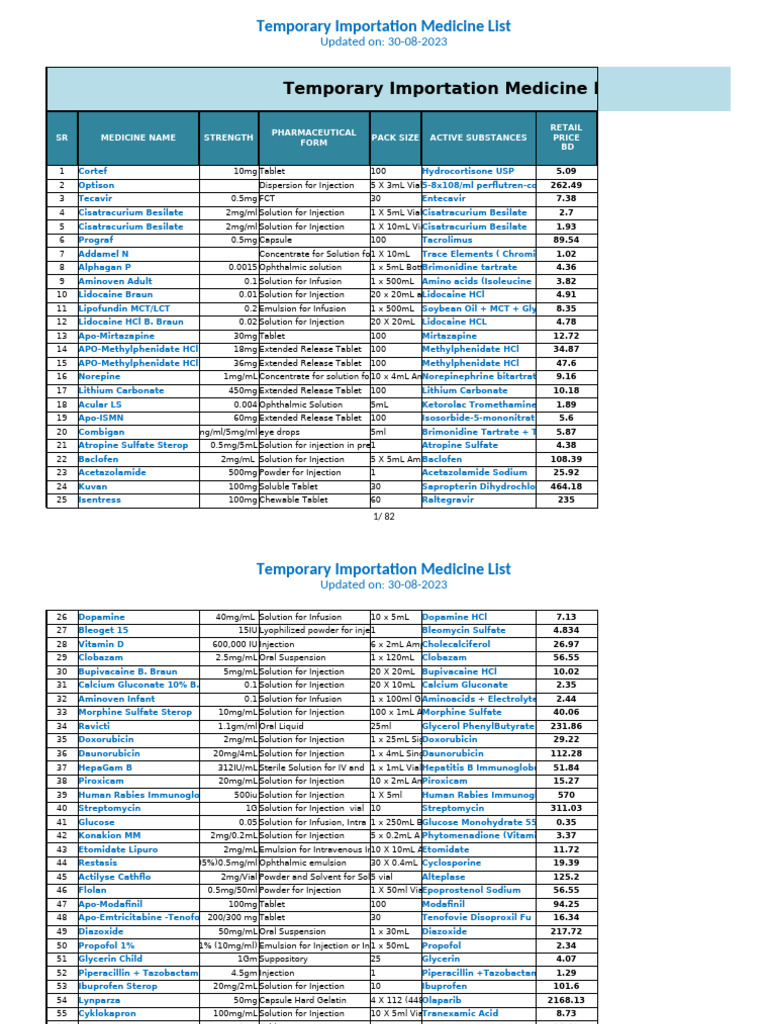 PPR_LISTS_Temporary Importation Medicines List_20230830 | PDF | Drugs ...