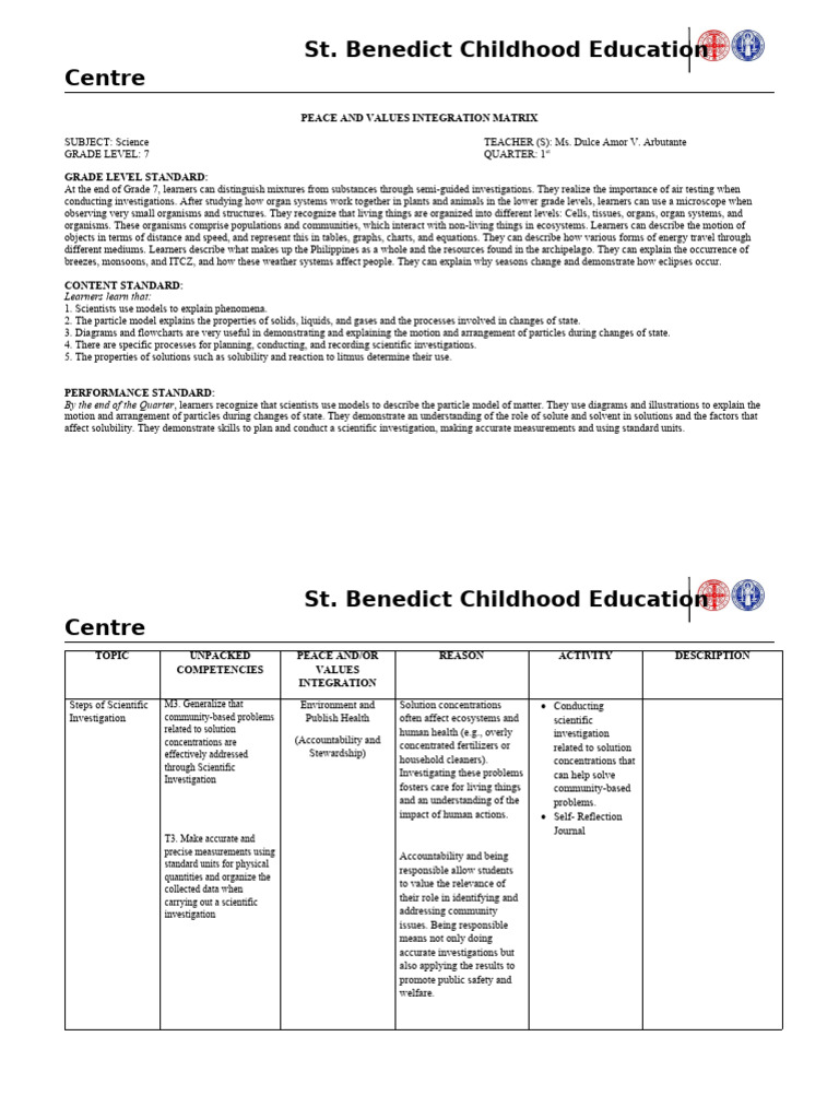 Grade 7 Science Investigation Guide | PDF | Learning | Solubility