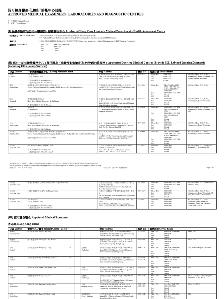 認可驗身醫生- 化驗所- 診斷中心目錄| PDF