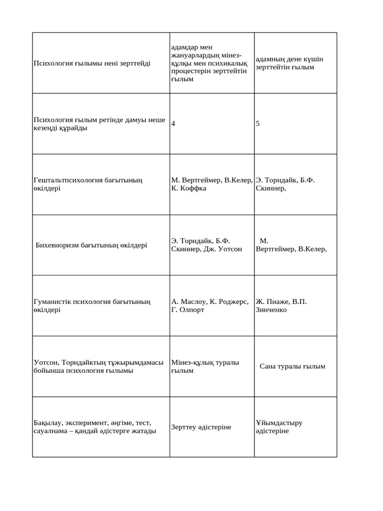 Топтық секс позициялары