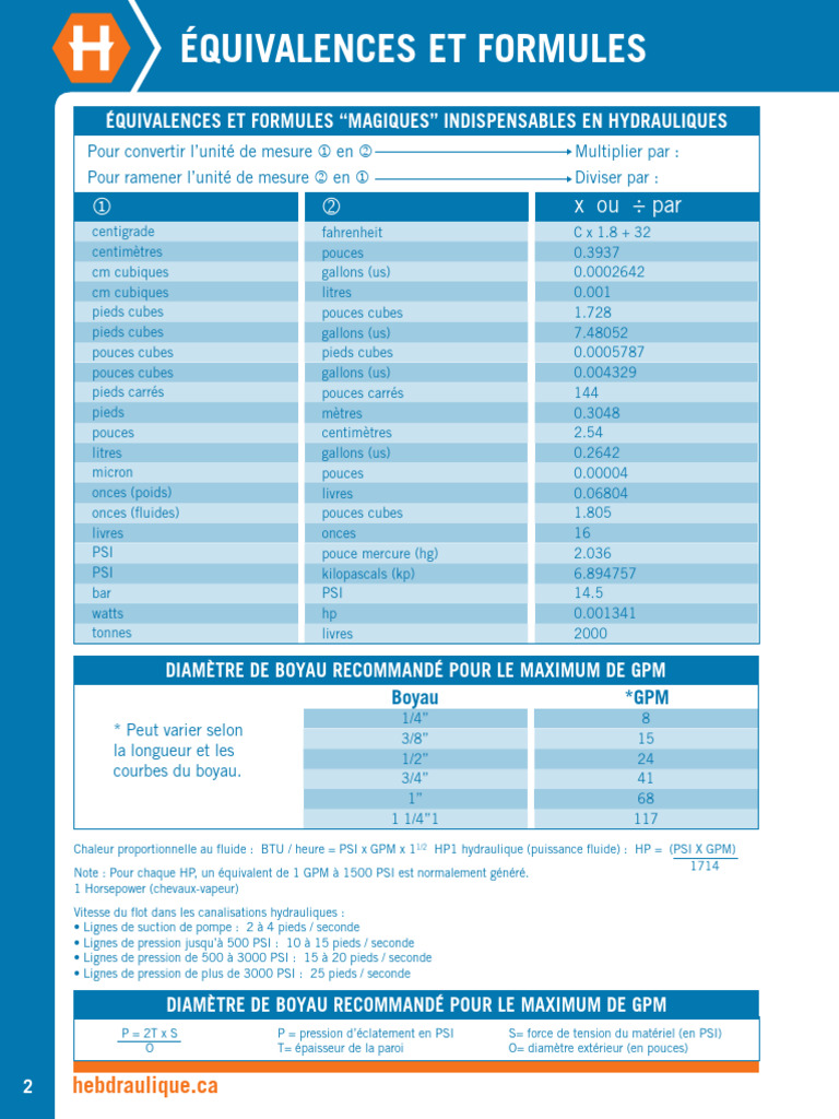 Équivalences et Formules Hydrauliques | PDF | Pouce (unité) | Pression