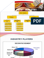 Market Study of Paint Industry