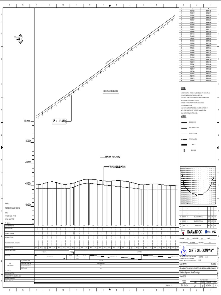 Daam/Npcc: Ground Elevation | PDF