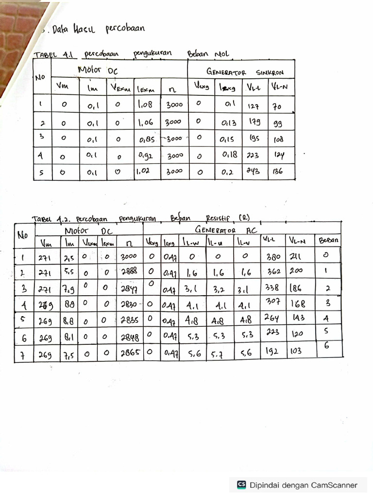 Generator Ac | PDF