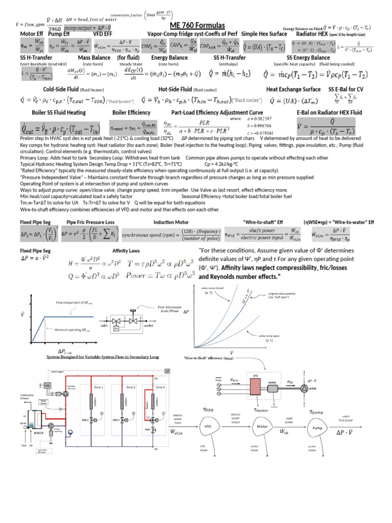 HVAC System Design Formulas Guide | PDF | Heat | Thermal Conduction