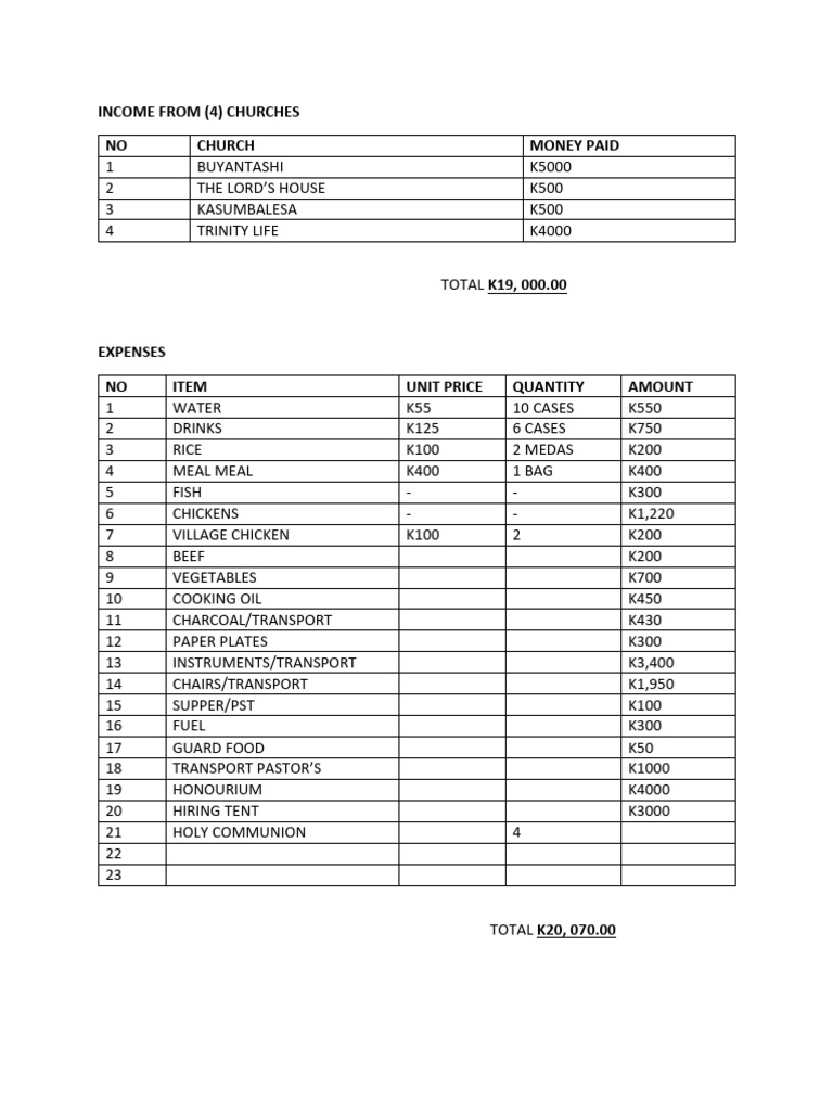 Church Income and Expense Report | PDF