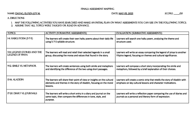 Assessment Mapping | PDF