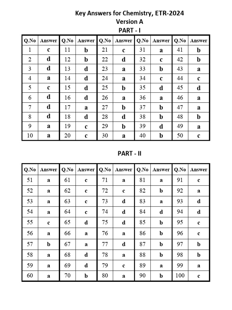 Key Answer Cy | PDF