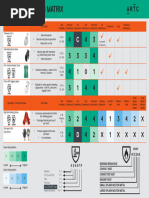 Safety Gloves Specification Matrix | PDF | Risk | Occupational Safety ...