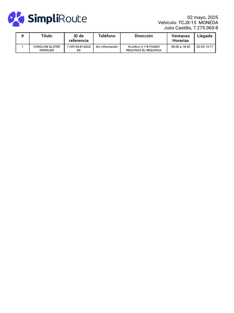 SimpliRoute Plan 2025-05-02 | PDF