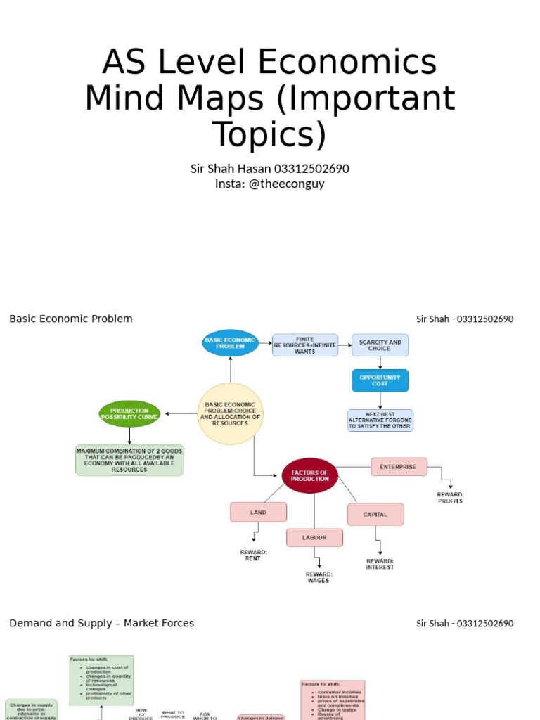 AS Level Economics Mind Maps Guide | PDF