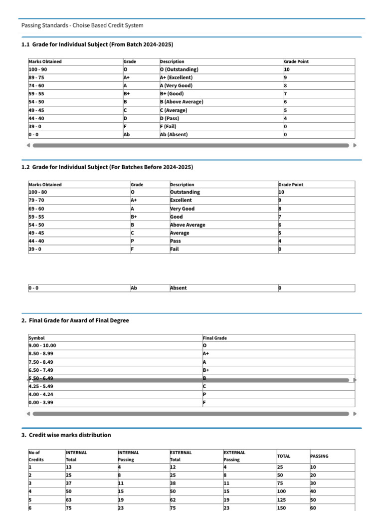 Grading Standards for Credit System | PDF | Educational Stages ...