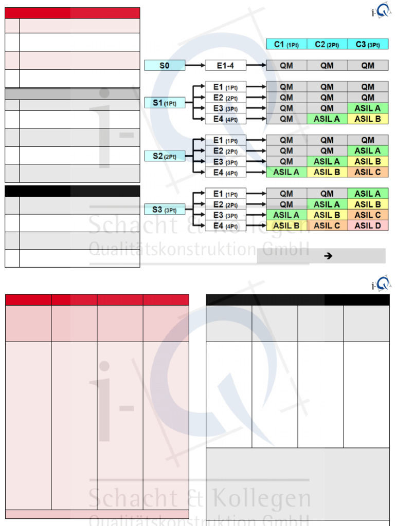 Vda 702 Iso26262 Hara-Ranking-Cards 2017 GB v1.0 | PDF | Traffic ...
