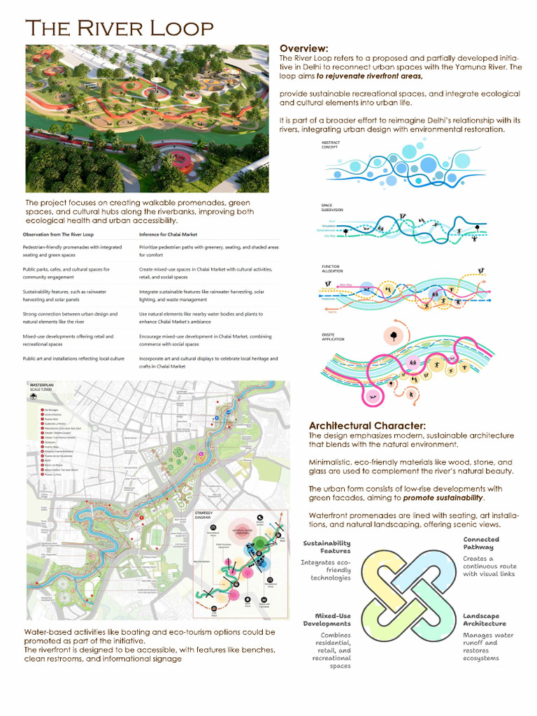 Revitalizing Delhi's Riverfront Spaces | PDF