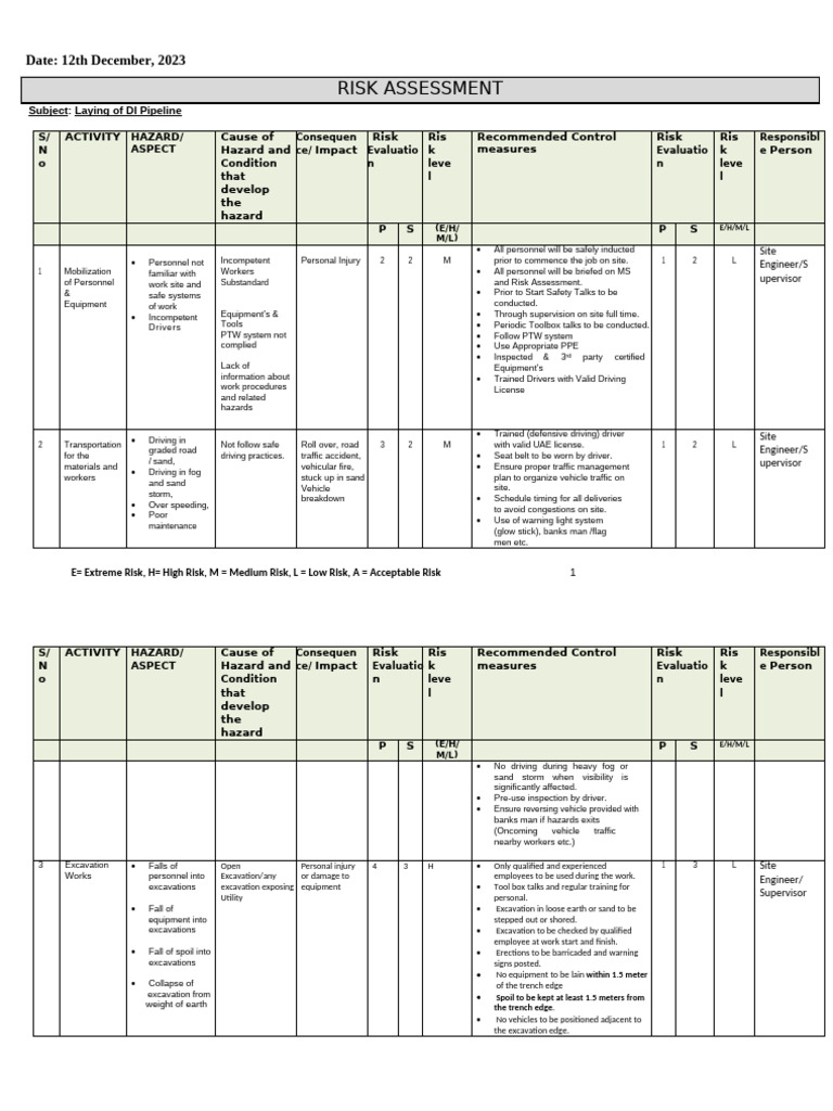 DI Pipeline Risk Assessment Summary | PDF | Personal Protective ...