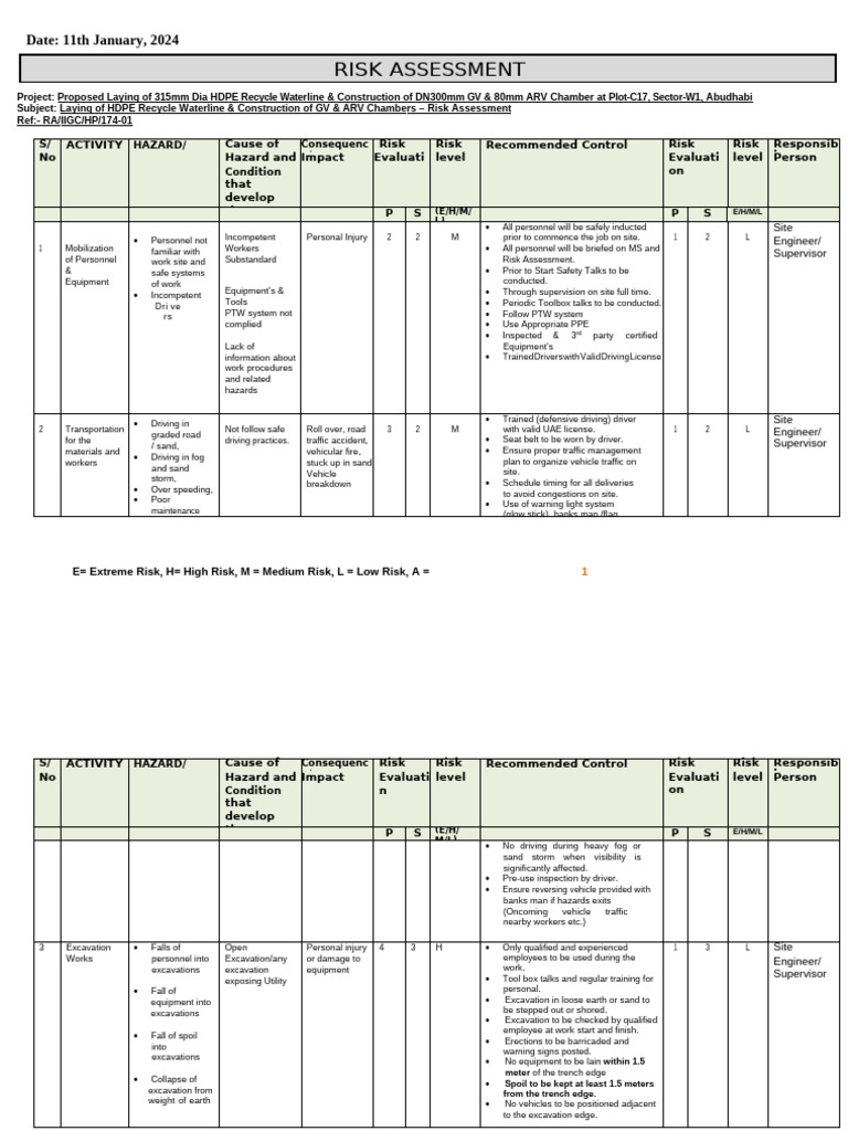 Risk Assessment for HDPE Water Line Project | PDF | Concrete | Risk