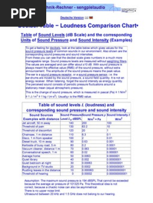 Table Chart Sound Pressure Sound Decibel