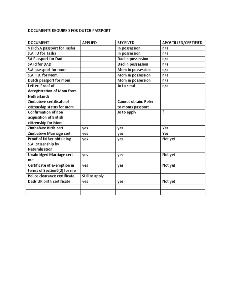 Dutch Passport Document Requirements | PDF | Mystery, Thriller & Crime ...