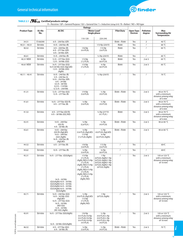 Finder UL Certification | PDF | Capacitor | Relay