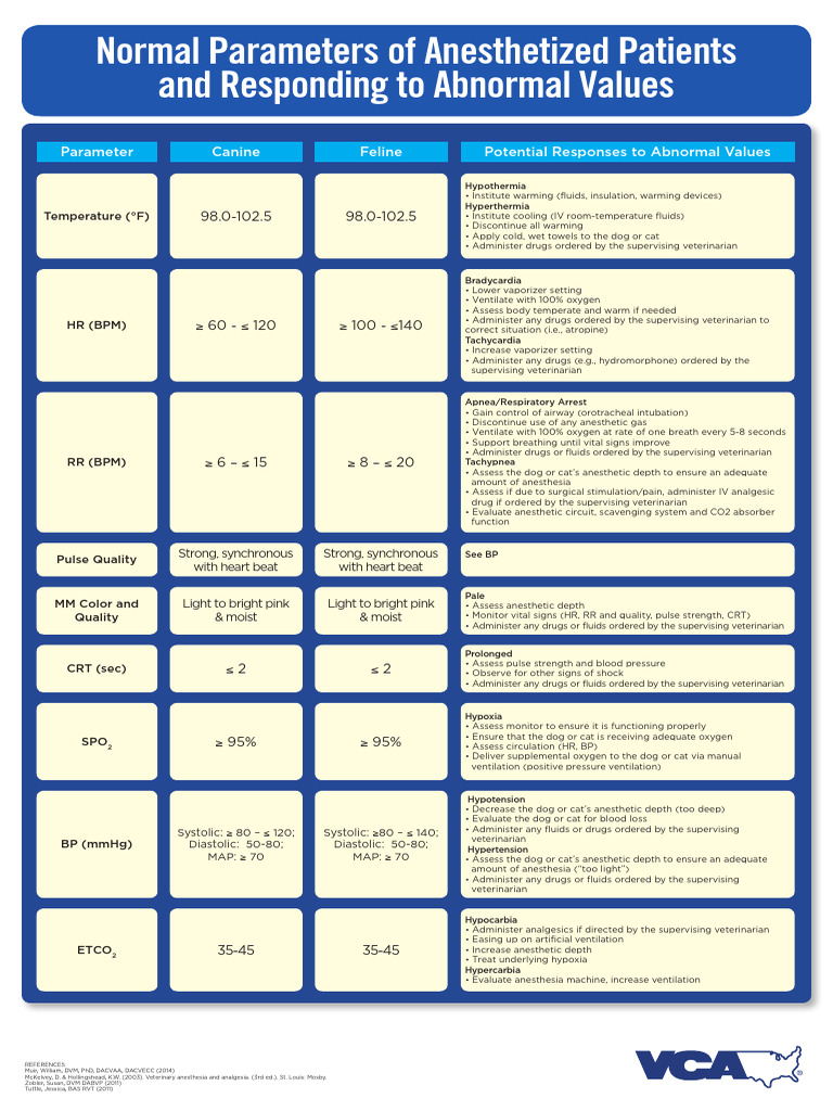 Normal Parameters January 2015 | PDF | Anesthesia | Blood Pressure