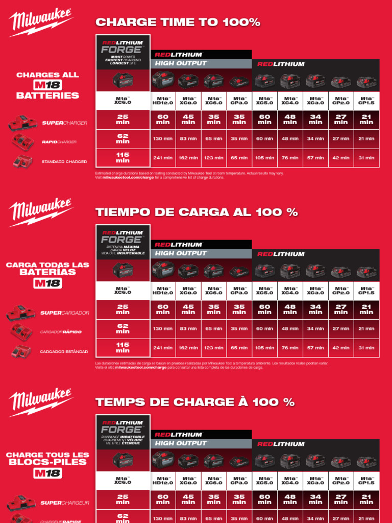 M18 Batteries - Charge Time Chart | PDF