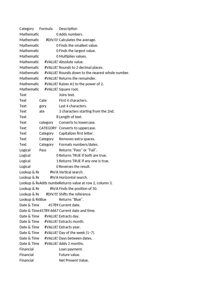 Excel Formulas List | PDF