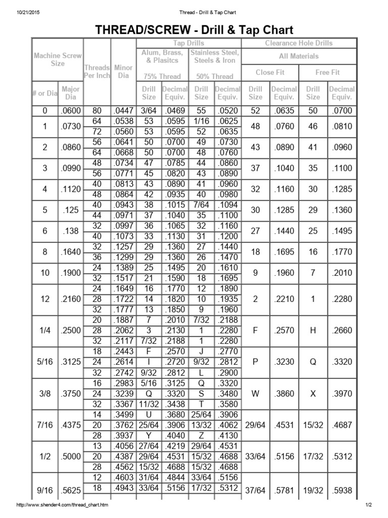 SAE Drill and Tap Chart | PDF | Drill | Cutting Tools