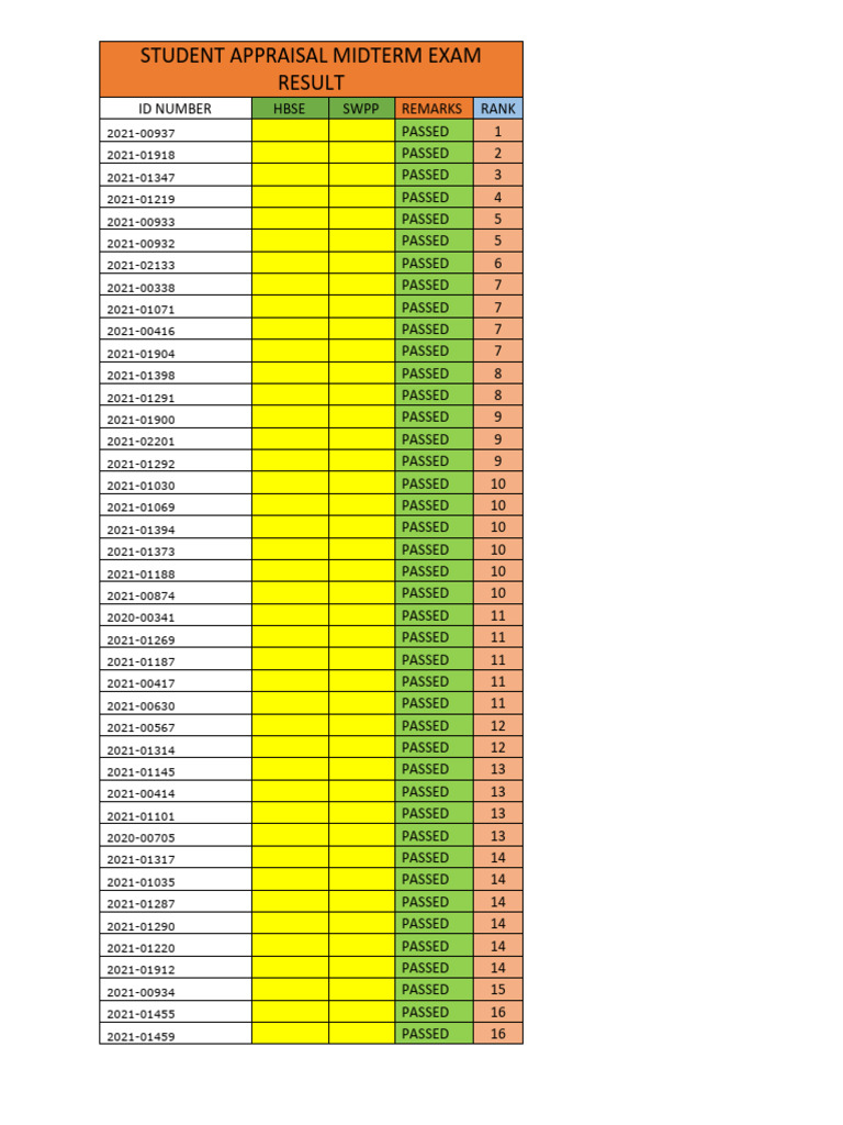 Midterm Exam Results and Rankings | PDF