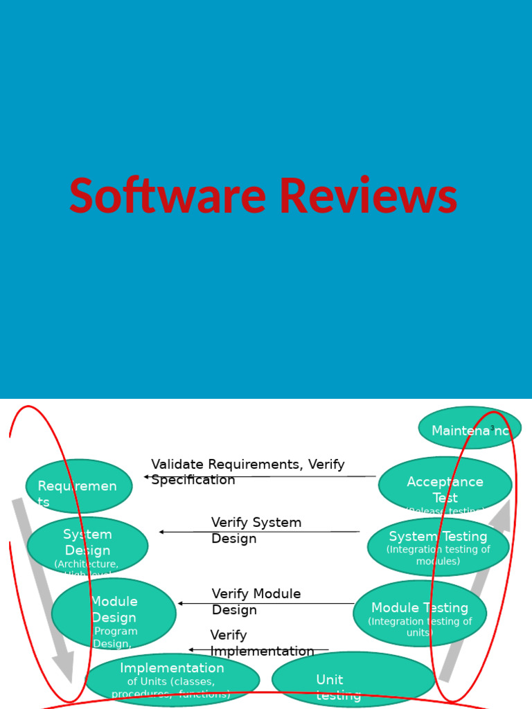 05 Software Reviews | PDF | Peer Review | Audit
